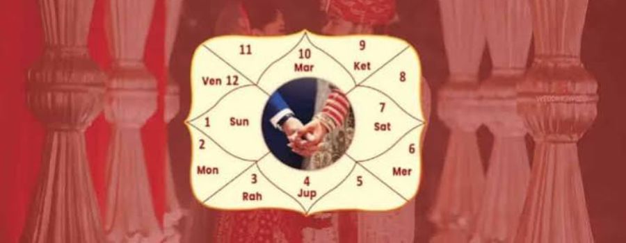 Property Astrology